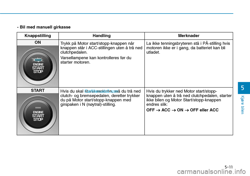 Hyundai Kona 2018 Brukerhåndbok (in Norwegian) 5-11
Kjøre bilen
5
- Bil med manuell girkasseKnappstilling Handling Merknader
ON Trykk p Hyundai Kona 2018 Brukerhåndbok (in Norwegian) 5-11
Kjøre bilen
5
- Bil med manuell girkasseKnappstilling Handling Merknader
ON Trykk p