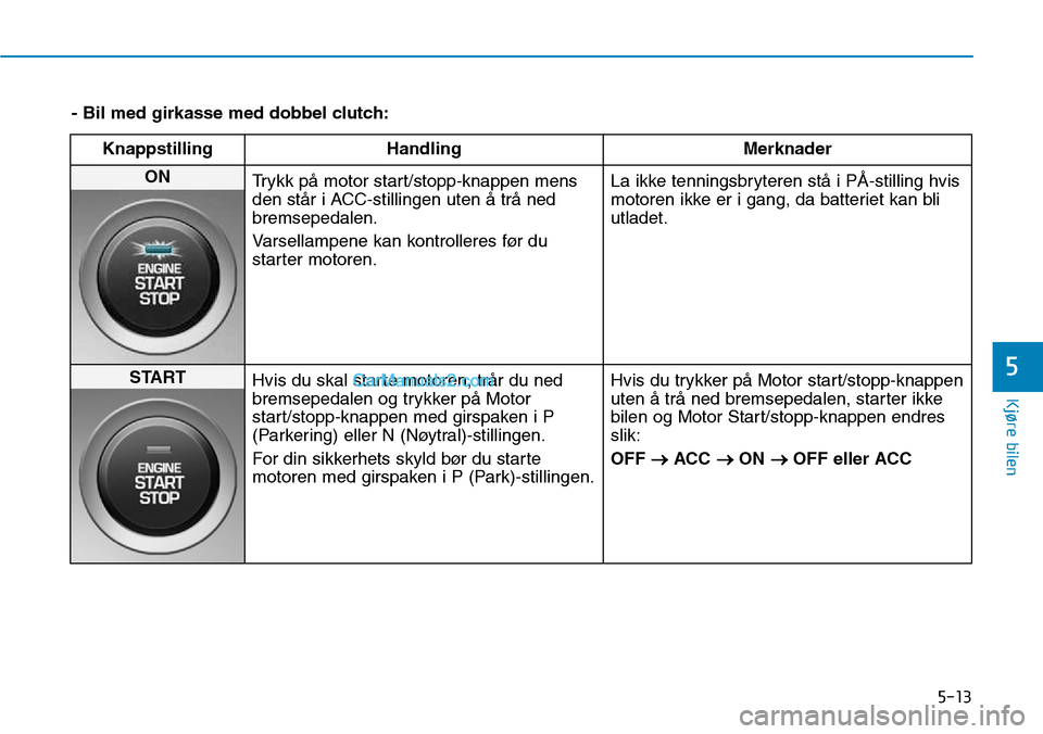 Hyundai Kona 2018 Brukerhåndbok (in Norwegian) 5-13
Kjøre bilen
5
- Bil med girkasse med dobbel clutch:Knappstilling Handling Merknader
ON Trykk p Hyundai Kona 2018 Brukerhåndbok (in Norwegian) 5-13
Kjøre bilen
5
- Bil med girkasse med dobbel clutch:Knappstilling Handling Merknader
ON Trykk p