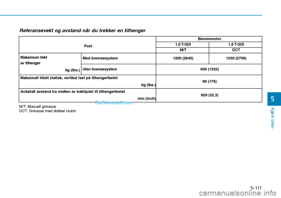 Hyundai Kona 2018 Brukerhåndbok (in Norwegian) 5-111
Kjøre bilen
5
Referansevekt og avstand n Hyundai Kona 2018 Brukerhåndbok (in Norwegian) 5-111
Kjøre bilen
5
Referansevekt og avstand n