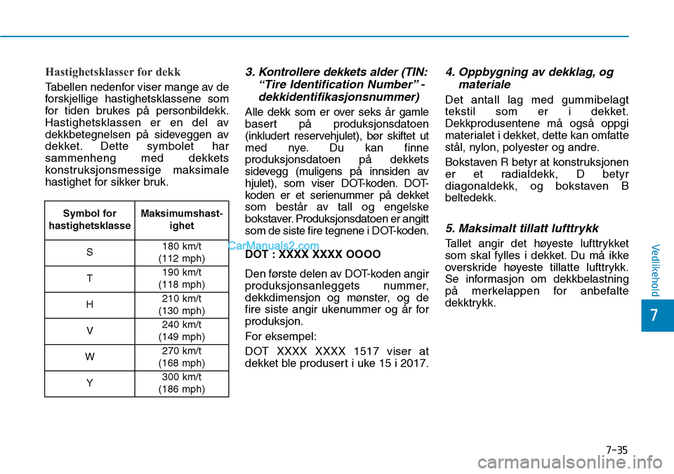 Hyundai Kona 2018 Brukerhåndbok (in Norwegian) 7-35
7
Vedlikehold
Hastighetsklasser for dekk
Tabellen nedenfor viser mange av de
forskjellige hastighetsklassene som
for tiden brukes p Hyundai Kona 2018 Brukerhåndbok (in Norwegian) 7-35
7
Vedlikehold
Hastighetsklasser for dekk
Tabellen nedenfor viser mange av de
forskjellige hastighetsklassene som
for tiden brukes p