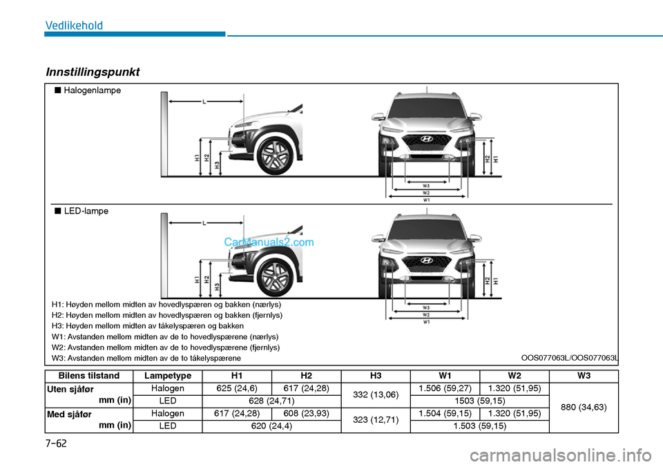 Hyundai Kona 2018 Brukerhåndbok (in Norwegian) 7-62
Vedlikehold
Innstillingspunkt
Bilens tilstand Lampetype H1 H2 H3 W1 W2 W3
Uten sj Hyundai Kona 2018 Brukerhåndbok (in Norwegian) 7-62
Vedlikehold
Innstillingspunkt
Bilens tilstand Lampetype H1 H2 H3 W1 W2 W3
Uten sj