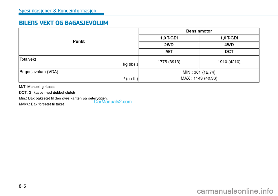 Hyundai Kona 2018 Brukerhåndbok (in Norwegian) 8-6
Spesifikasjoner & Kundeinformasjon
BILENS VEKT OG BAGASJEVOLUM
M/T: Manuell girkasse
DCT: Girkasse med dobbel clutch
Min.: Bak baksetet til den øvre kanten p Hyundai Kona 2018 Brukerhåndbok (in Norwegian) 8-6
Spesifikasjoner & Kundeinformasjon
BILENS VEKT OG BAGASJEVOLUM
M/T: Manuell girkasse
DCT: Girkasse med dobbel clutch
Min.: Bak baksetet til den øvre kanten p