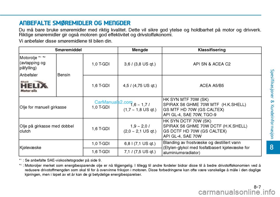 Hyundai Kona 2018  Brukerhåndbok (in Norwegian) 8-7
8
Spesifikasjoner & Kundeinformasjon
ANBEFALTE SMØREMIDLER OG MENGDER
Du m