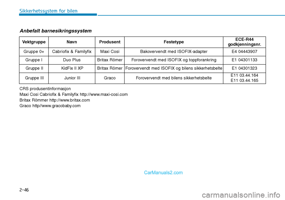 Hyundai Kona 2018  Brukerhåndbok (in Norwegian) 2-46
Sikkerhetssystem for bilen
Anbefalt barnesikringssystem 
VektgruppeNavnProdusentFestetypeECE-R44
godkjenningsnr.
Gruppe 0+Cabriofix & FamilyfixMaxi CosiBakovervendt med ISOFIX-adapterE4 04443907
