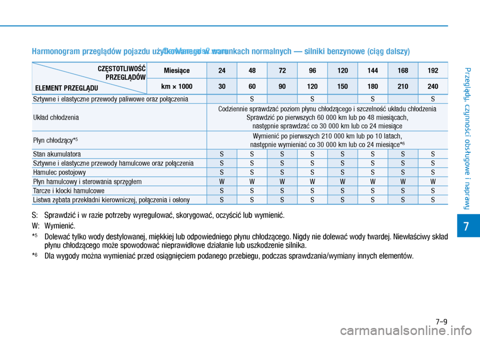 Hyundai Kona 2018  Instrukcja Obsługi (in Polish) 7-9
7
Przeglądy, czynności obsługowe i
 naprawy
Harmonogram przeglądów pojazdu użytkowanego w warunkach normalnych — silniki benzynowe (ciąg dalszy)
CZĘSTOTLIWOŚĆ  
PRZEGLĄDÓW
 ELEMENT 