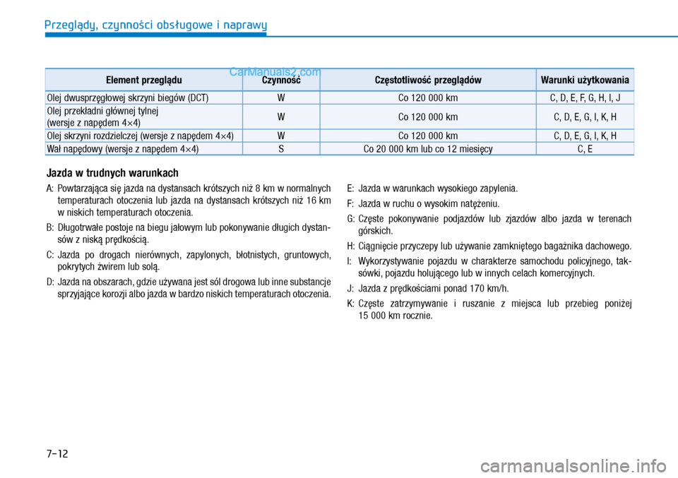 Hyundai Kona 2018  Instrukcja Obsługi (in Polish) 7-12
Przeglądy, czynności obsługowe i naprawy
Jazda w trudnych warunkach
A:   Powtarzająca się jazda na dystansach krótszych niż 8 km w normalnych 
temperaturach  otoczenia  lub  jazda  na  dy