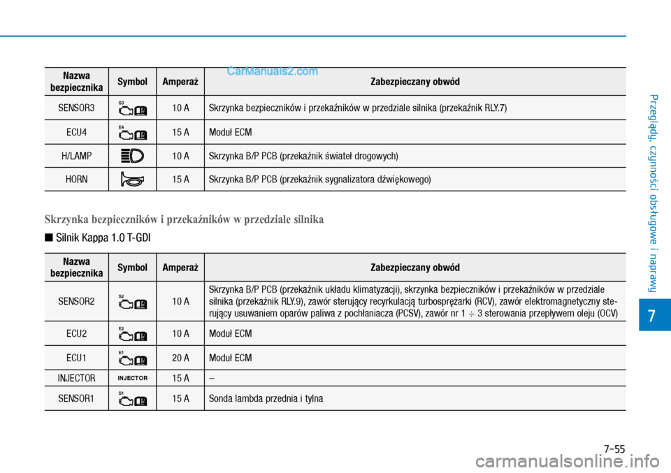 Hyundai Kona 2018 Instrukcja Obsługi (in Polish) 7-55
7
Przeglądy, czynności obsługowe i
naprawy
Skrzynka bezpieczników i przekaźników w przedziale silnika
n Silnik Kappa 1.0 T-GDI
Nazwa
bezpiecznikaSymbolAmperażZabezpieczany obwód
SENSOR Hyundai Kona 2018 Instrukcja Obsługi (in Polish) 7-55
7
Przeglądy, czynności obsługowe i
naprawy
Skrzynka bezpieczników i przekaźników w przedziale silnika
n Silnik Kappa 1.0 T-GDI
Nazwa
bezpiecznikaSymbolAmperażZabezpieczany obwód
SENSOR