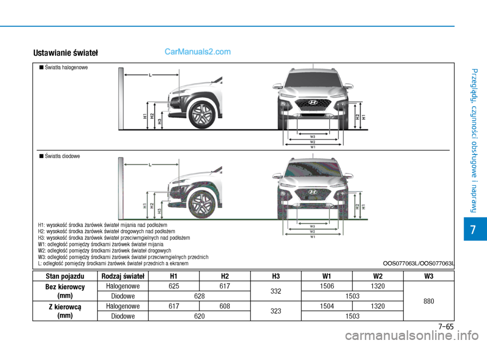 Hyundai Kona 2018 Instrukcja Obsługi (in Polish) 7-65
7
Przeglądy, czynności obsługowe i
naprawy
Ustawianie świateł
Stan pojazduRodzaj światełH1H2H3W1W2W3
Bez kierowcy
(mm)
Halogenowe62561733215061320
880Diodowe6281503
Z kierowcą
(mm)
Hal Hyundai Kona 2018 Instrukcja Obsługi (in Polish) 7-65
7
Przeglądy, czynności obsługowe i
naprawy
Ustawianie świateł
Stan pojazduRodzaj światełH1H2H3W1W2W3
Bez kierowcy
(mm)
Halogenowe62561733215061320
880Diodowe6281503
Z kierowcą
(mm)
Hal