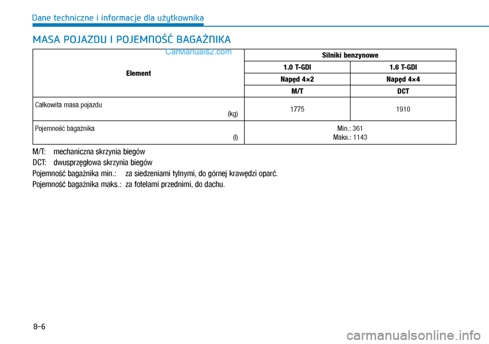 Hyundai Kona 2018 Instrukcja Obsługi (in Polish) 8-6
Dane techniczne i informacje dla użytkownika
Element
Silniki benzynowe
1.0 T-GDI1.6 T-GDI
Napęd 4×2Napęd 4×4
M/TDCT
Całkowita masa pojazdu
(kg)17751910
Pojemność bagażnika
(l)
Min.: 361 Hyundai Kona 2018 Instrukcja Obsługi (in Polish) 8-6
Dane techniczne i informacje dla użytkownika
Element
Silniki benzynowe
1.0 T-GDI1.6 T-GDI
Napęd 4×2Napęd 4×4
M/TDCT
Całkowita masa pojazdu
(kg)17751910
Pojemność bagażnika
(l)
Min.: 361