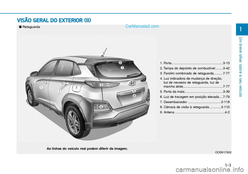 Hyundai Kona 2018  Manual do proprietário (in Portuguese) 1-3
Um breve olhar sobre o seu veículo
VISÃO GERAL DO EXTERIOR (II)
1
1. Porta .......................................................3-13 
2. Tampa do depósito de combustível ........3-42
3. Faro