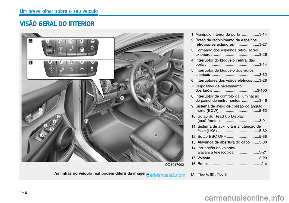 Hyundai Kona 2018  Manual do proprietário (in Portuguese) 1-4
Um breve olhar sobre o seu veículo
VISÃO GERAL DO INTERIOR 
1. Manípulo interior da porta ................3-14 
2. Bot