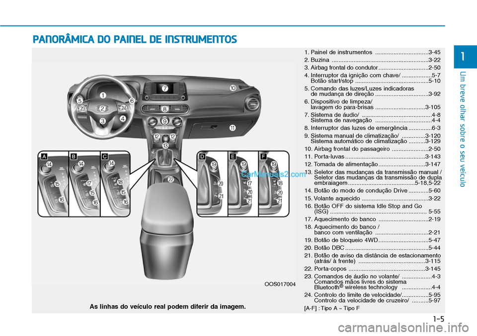Hyundai Kona 2018  Manual do proprietário (in Portuguese) PANORÂMICA DO PAINEL DE INSTRUMENTOS
1-5
Um breve olhar sobre o seu veículo
11. Painel de instrumentos ................................3-45 
2. Buzina ...............................................