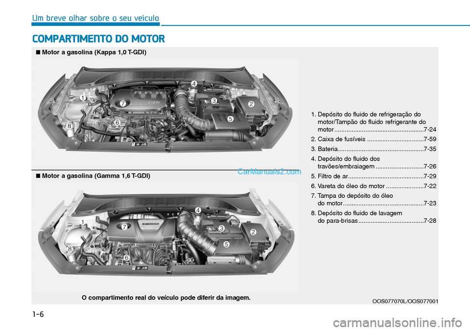 Hyundai Kona 2018  Manual do proprietário (in Portuguese) 1-6
Um breve olhar sobre o seu veículo
COMPARTIMENTO DO MOTOR
1. Depósito do fluido de refrigeraç