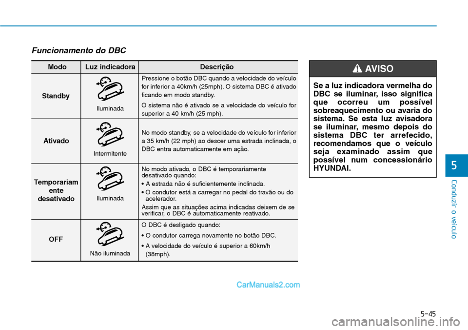 Hyundai Kona 2018  Manual do proprietário (in Portuguese) 5-45
Conduzir o veículo
5
Funcionamento do DBC
StandbyPressione o bot