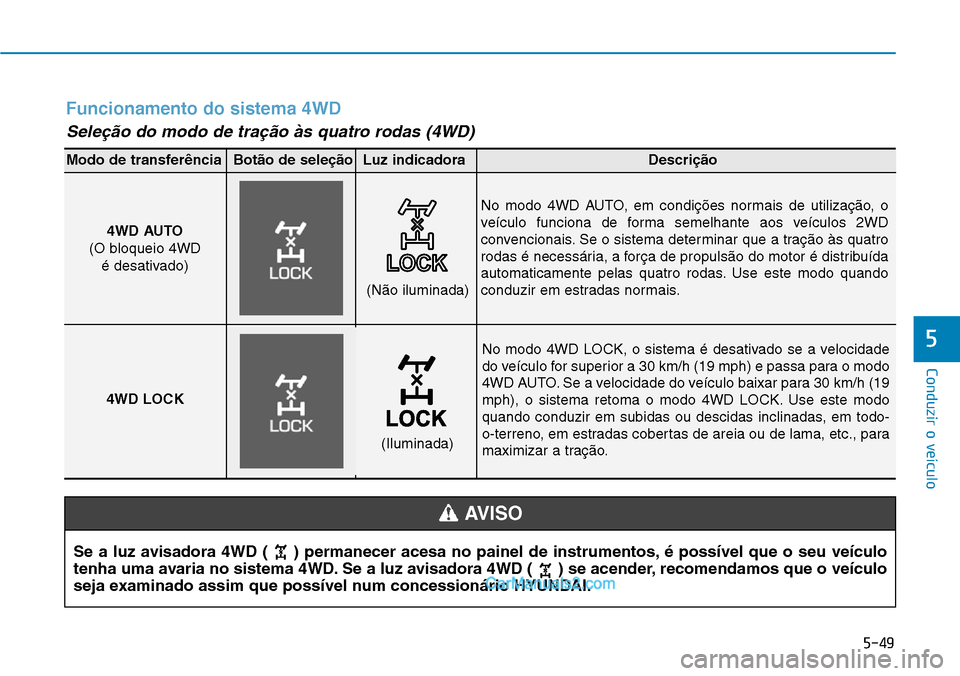 Hyundai Kona 2018 Manual do proprietário (in Portuguese) 5-49
Conduzir o veículo
5No modo 4WD LOCK, o sistema é desativado se a velocidade
do veículo for superior a 30 km/h (19 mph) e passa para o modo
4WD AUTO. Se a velocidade do veículo baixar para 3 Hyundai Kona 2018 Manual do proprietário (in Portuguese) 5-49
Conduzir o veículo
5No modo 4WD LOCK, o sistema é desativado se a velocidade
do veículo for superior a 30 km/h (19 mph) e passa para o modo
4WD AUTO. Se a velocidade do veículo baixar para 3