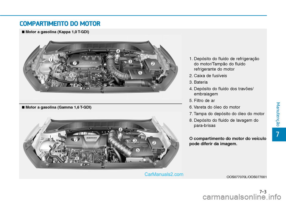 Hyundai Kona 2018  Manual do proprietário (in Portuguese) 7-3
7
Manutenção
COMPARTIMENTO DO MOTOR
1. Depósito do fluido de refrigeraç