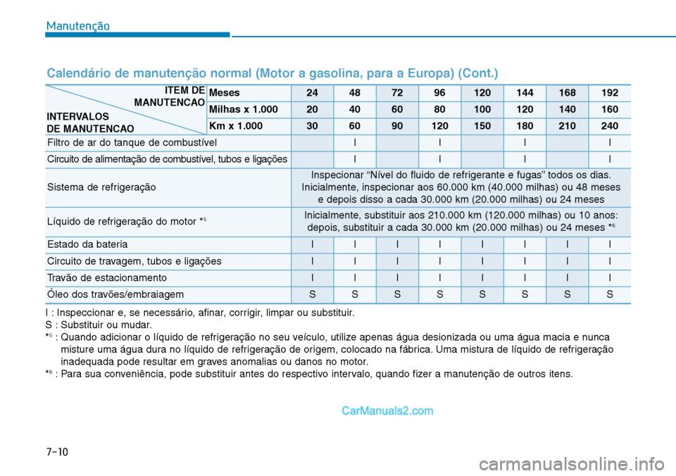 Hyundai Kona 2018 Manual do proprietário (in Portuguese) 7-10
Manutenção
Calendário de manuten Hyundai Kona 2018 Manual do proprietário (in Portuguese) 7-10
Manutenção
Calendário de manuten