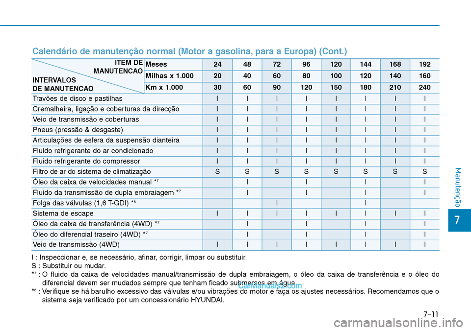 Hyundai Kona 2018 Manual do proprietário (in Portuguese) 7-11
7
Manutenção
Calendário de manuten Hyundai Kona 2018 Manual do proprietário (in Portuguese) 7-11
7
Manutenção
Calendário de manuten