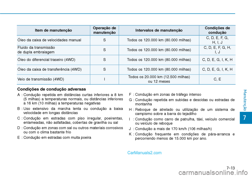 Hyundai Kona 2018 Manual do proprietário (in Portuguese) 7-13
7
ManutençãoCondi Hyundai Kona 2018 Manual do proprietário (in Portuguese) 7-13
7
ManutençãoCondi