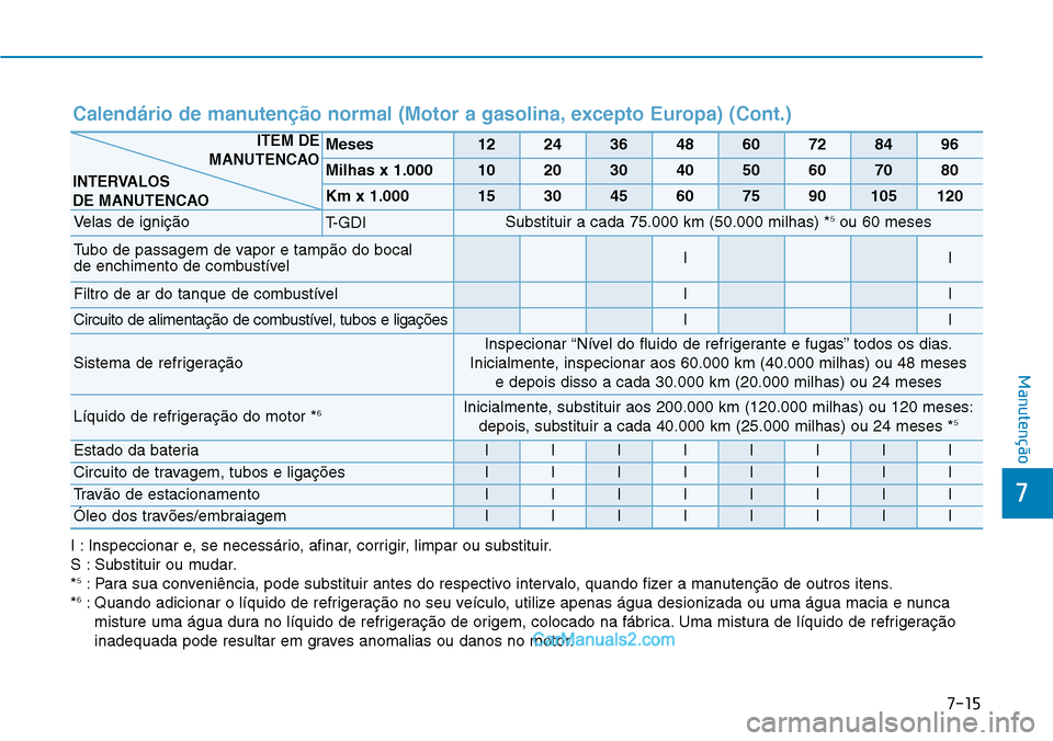 Hyundai Kona 2018  Manual do proprietário (in Portuguese) 7-15
7
Manutenção
Calendário de manuten