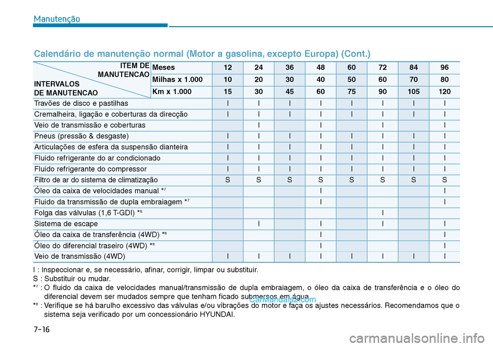 Hyundai Kona 2018  Manual do proprietário (in Portuguese) 7-16
Manutenção
Calendário de manuten