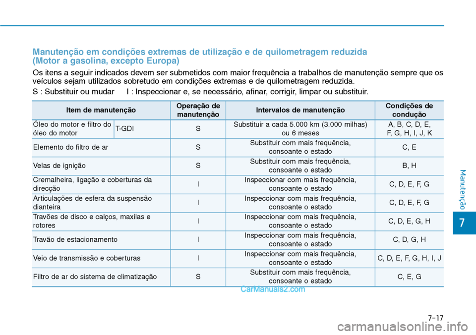 Hyundai Kona 2018  Manual do proprietário (in Portuguese) 7-17
7
Manutenção
Manuten