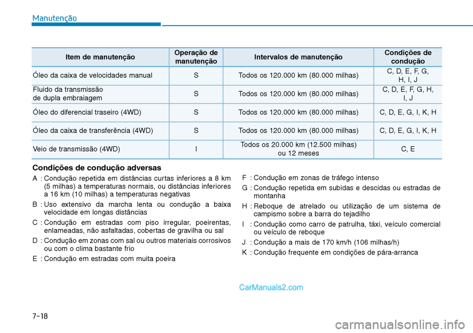 Hyundai Kona 2018  Manual do proprietário (in Portuguese) 7-18
Manutenção
Condi
