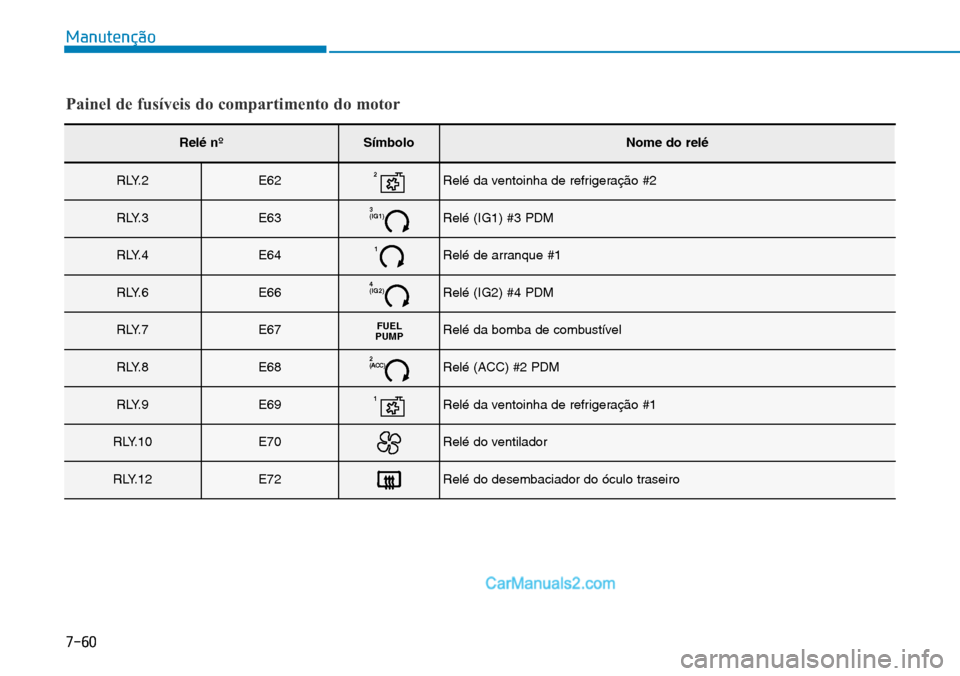 Hyundai Kona 2018  Manual do proprietário (in Portuguese) 7-60
Manutenção
Painel de fusíveis do compartimento do motor
Rel