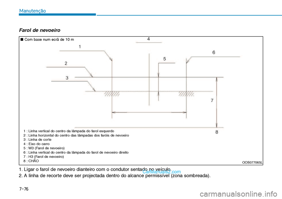 Hyundai Kona 2018  Manual do proprietário (in Portuguese) 7-76
Manutenção
Farol de nevoeiro
1. Ligar o farol de nevoeiro dianteiro com o condutor sentado no veículo. 
2. A linha de recorte deve ser projectada dentro do alcance permissível (zona sombreada