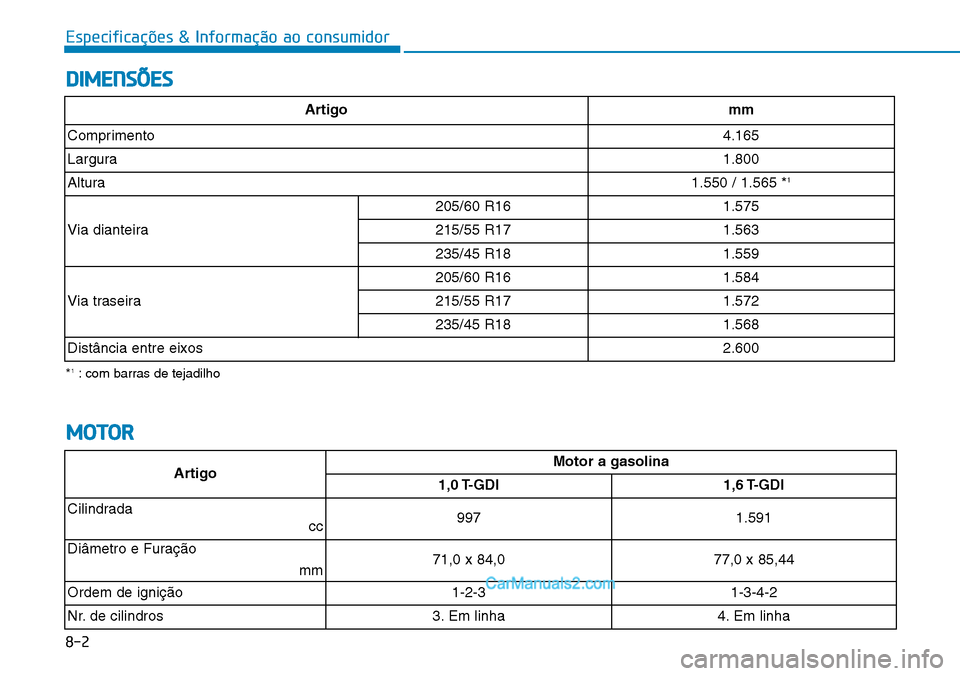 Hyundai Kona 2018  Manual do proprietário (in Portuguese) Especificações & Informação ao consumidor
8-2
DIMENSÕES
MOTOR
ArtigoMotor a gasolina
1,0 T-GDI 1,6 T-GDI
Cilindrada cc  
9971.591
Diâmetro e Furaç