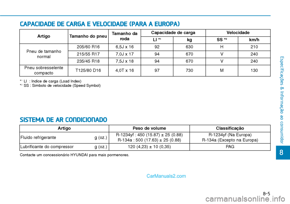 Hyundai Kona 2018  Manual do proprietário (in Portuguese) 8-5
8
Especificações & Informação ao consumidor
CAPACIDADE DE CARGA E VELOCIDADE (PARA A EUROPA)
*1
LI  : Indice de carga (Load Index)
* 2
SS : Simbolo de velocidade (Speed Symbol) Artigo Tamanho 