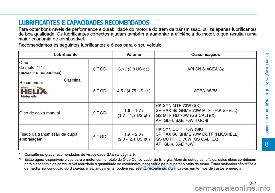 Hyundai Kona 2018  Manual do proprietário (in Portuguese) 8-7
8
Especificações & Informação ao consumidor
LUBRIFICANTES E CAPACIDADES RECOMENDADOS
Para obter bons níveis de performance e durabilidade do motor e do trem de transmiss