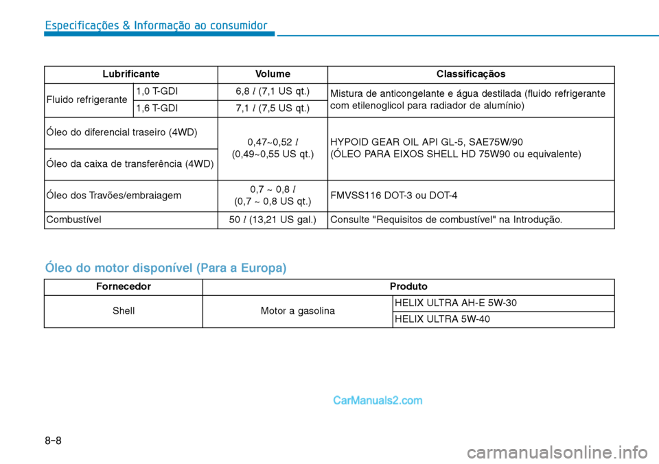 Hyundai Kona 2018  Manual do proprietário (in Portuguese) Especificações & Informação ao consumidor
8-8
Lubrificante Volume Classifica