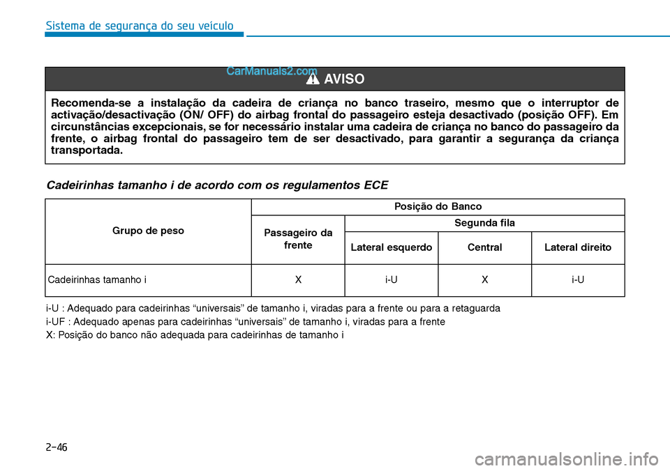 Hyundai Kona 2018 Manual do proprietário (in Portuguese) Sistema de segurança do seu veículo
2-46
Cadeirinhas tamanho i de acordo com os regulamentos ECE
i-U : Adequado para cadeirinhas “universais” de tamanho i, viradas para a frente ou para a retagu Hyundai Kona 2018 Manual do proprietário (in Portuguese) Sistema de segurança do seu veículo
2-46
Cadeirinhas tamanho i de acordo com os regulamentos ECE
i-U : Adequado para cadeirinhas “universais” de tamanho i, viradas para a frente ou para a retagu