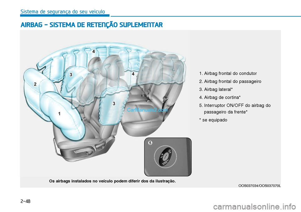 Hyundai Kona 2018 Manual do proprietário (in Portuguese) Sistema de segurança do seu veículo
2-48
AIRBAG - SISTEMA DE RETENÇÃO SUPLEMENTAR
OOS037034/OOS037070L
Os airbags instalados no veículo podem diferir dos da ilustra Hyundai Kona 2018 Manual do proprietário (in Portuguese) Sistema de segurança do seu veículo
2-48
AIRBAG - SISTEMA DE RETENÇÃO SUPLEMENTAR
OOS037034/OOS037070L
Os airbags instalados no veículo podem diferir dos da ilustra