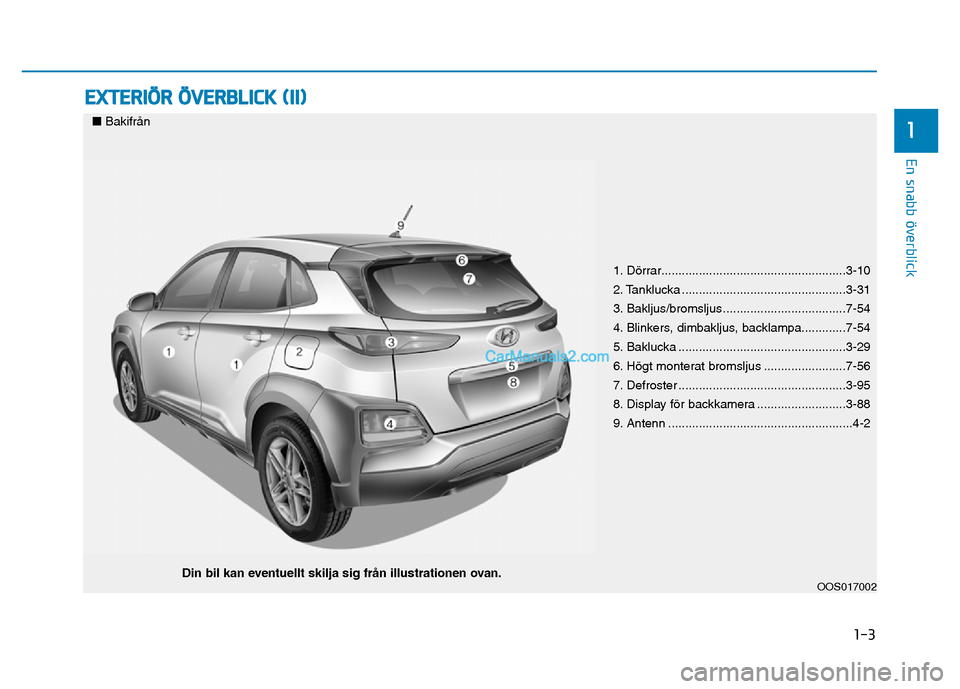 Hyundai Kona 2018 Ägarmanual (in Swedish) 1-3
En snabb överblick
EXTERIÖR ÖVERBLICK (II)
1
1. D Hyundai Kona 2018 Ägarmanual (in Swedish) 1-3
En snabb överblick
EXTERIÖR ÖVERBLICK (II)
1
1. D