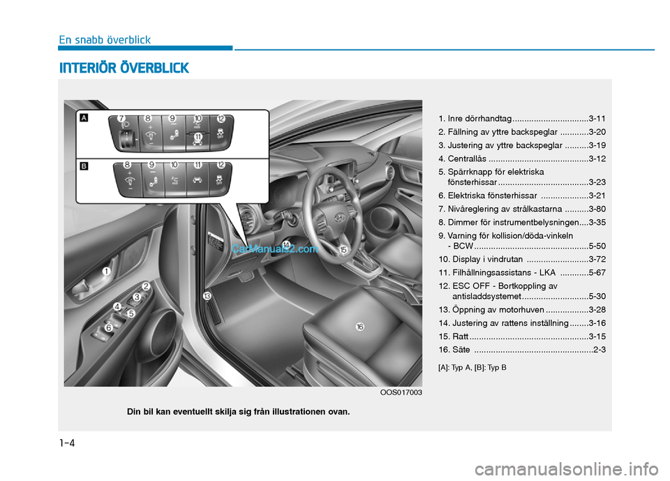 Hyundai Kona 2018 Ägarmanual (in Swedish) 1-4
En snabb överblick
INTERIÖR ÖVERBLICK
1. Inre d Hyundai Kona 2018 Ägarmanual (in Swedish) 1-4
En snabb överblick
INTERIÖR ÖVERBLICK
1. Inre d