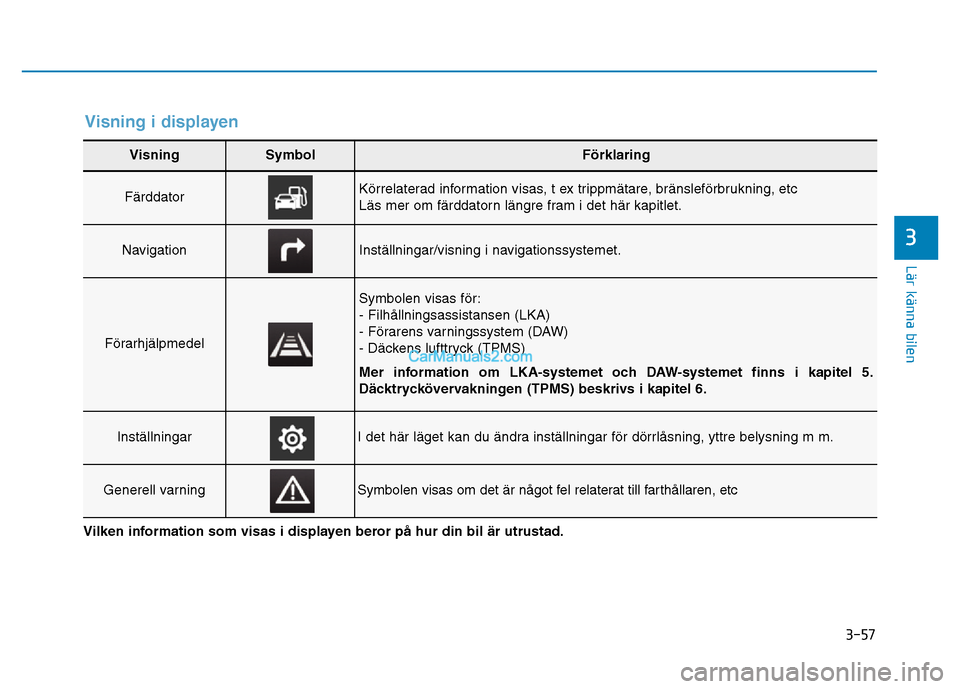 Hyundai Kona 2018  Ägarmanual (in Swedish) 3-57
Lär känna bilen
3
Visning i displayen
VisningSymbolFörklaring
FärddatorK