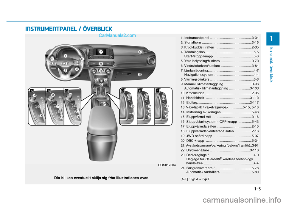 Hyundai Kona 2018 Ägarmanual (in Swedish) INSTRUMENTPANEL / ÖVERBLICK
Din bil kan eventuellt skilja sig fr Hyundai Kona 2018 Ägarmanual (in Swedish) INSTRUMENTPANEL / ÖVERBLICK
Din bil kan eventuellt skilja sig fr
