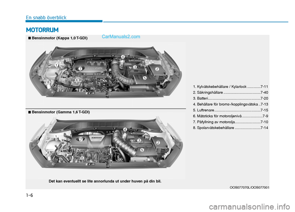 Hyundai Kona 2018 Ägarmanual (in Swedish) 1-6
En snabb överblick
MOTORRUM
1. Kylv Hyundai Kona 2018 Ägarmanual (in Swedish) 1-6
En snabb överblick
MOTORRUM
1. Kylv