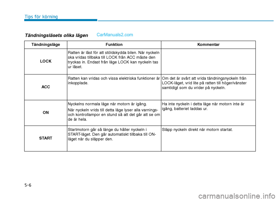 Hyundai Kona 2018  Ägarmanual (in Swedish) 5-6
Tips för körning
T