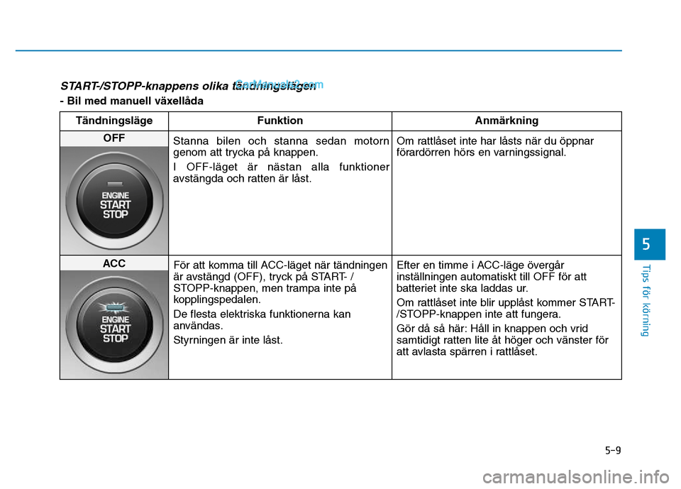 Hyundai Kona 2018  Ägarmanual (in Swedish) 5-9
Tips för körning
5
START-/STOPP-knappens olika t