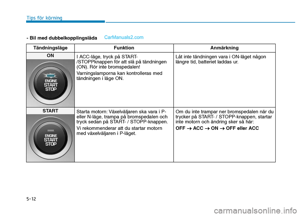 Hyundai Kona 2018  Ägarmanual (in Swedish) 5-12
Tips för körning
- Bil med dubbelkopplingsl