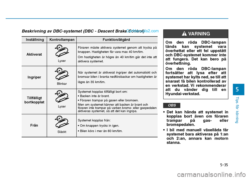 Hyundai Kona 2018 Ägarmanual (in Swedish) 5-35
Tips för körning
5
• Det kan h Hyundai Kona 2018 Ägarmanual (in Swedish) 5-35
Tips för körning
5
• Det kan h