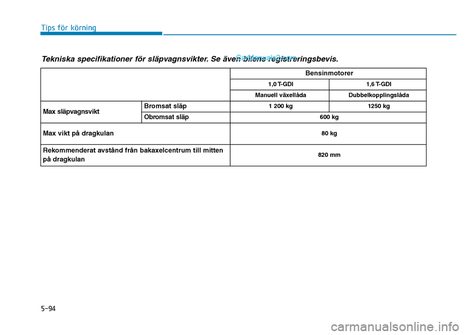 Hyundai Kona 2018  Ägarmanual (in Swedish) 5-94
Tips för körning
Tekniska specifikationer för sl