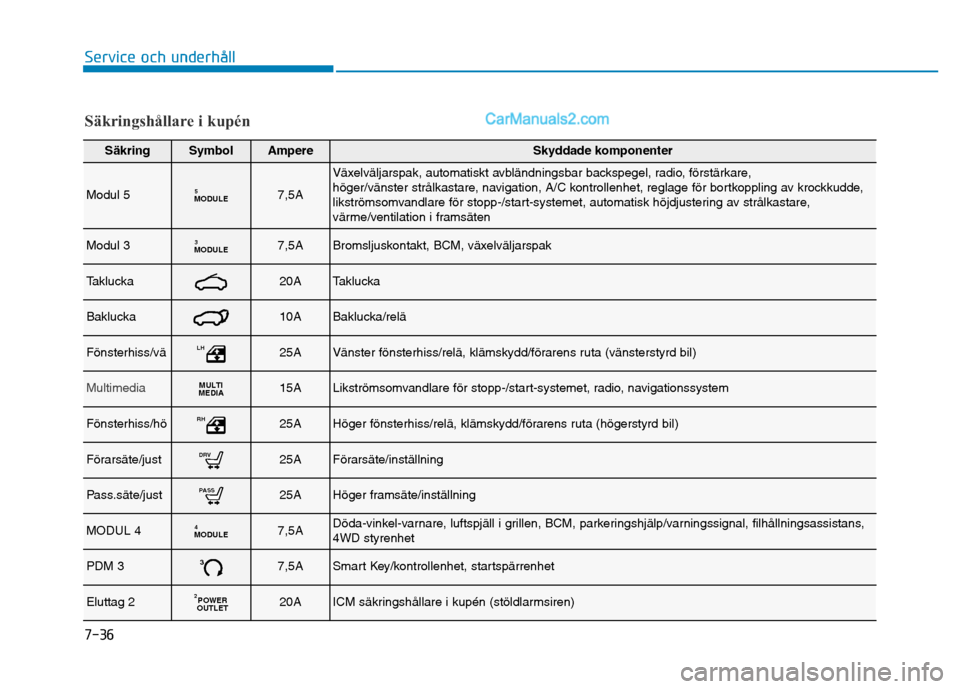 Hyundai Kona 2018  Ägarmanual (in Swedish) 7-36
Service och underhåll
Säkringshållare i kup