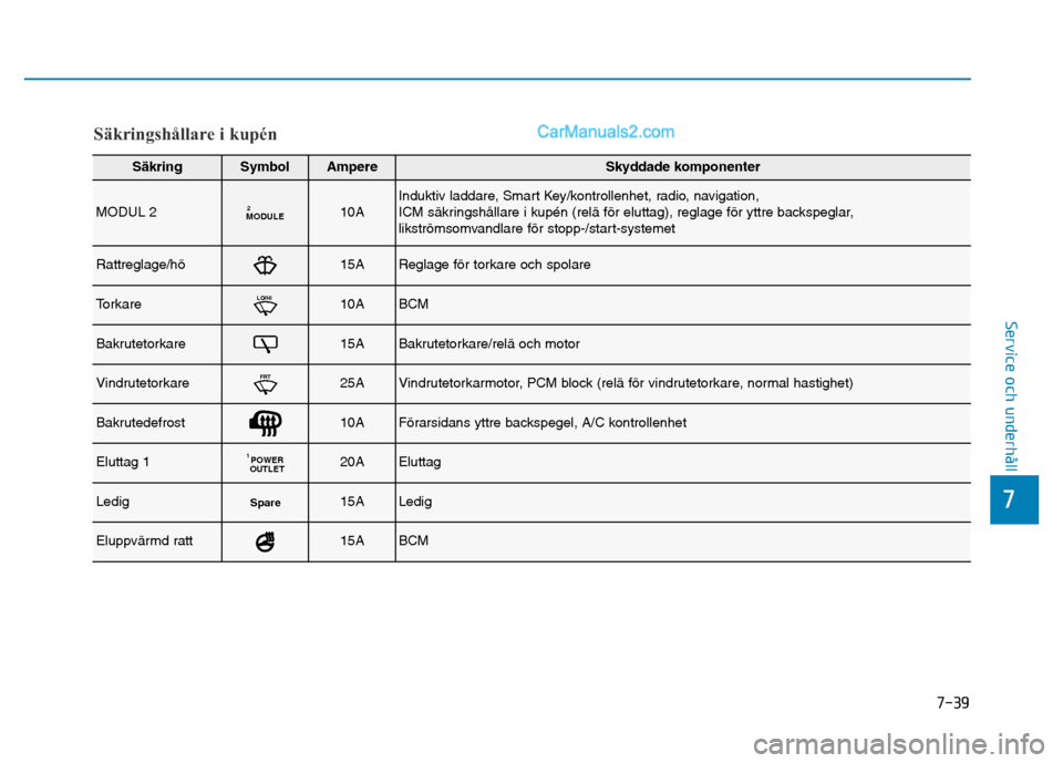 Hyundai Kona 2018  Ägarmanual (in Swedish) 7-39
7
Service och underhåll
Säkringshållare i kup