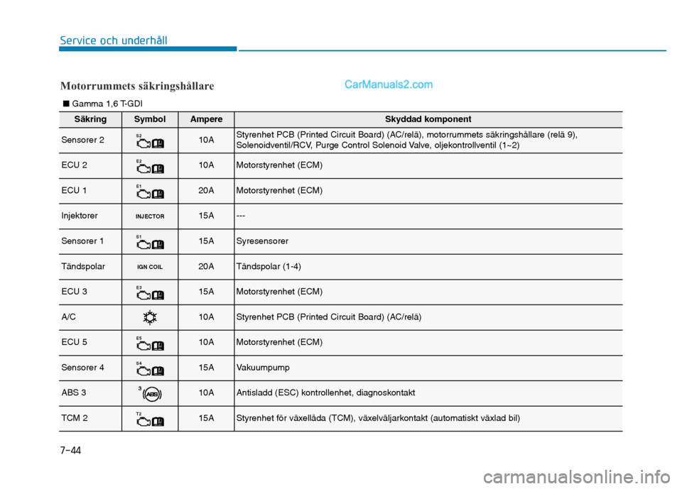 Hyundai Kona 2018  Ägarmanual (in Swedish) 7-44
Service och underhåll
S