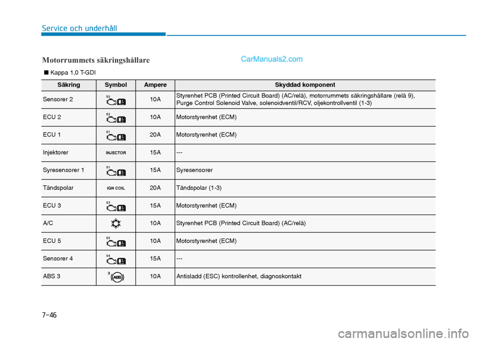 Hyundai Kona 2018  Ägarmanual (in Swedish) 7-46
Service och underhåll
Motorrummets säkringshållare
■ Kappa 1,0 T-GDI
S