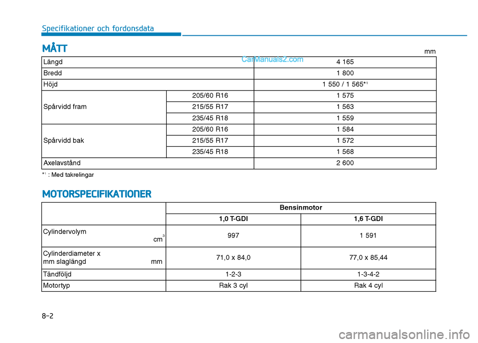 Hyundai Kona 2018 Ägarmanual (in Swedish) 8-2
Specifikationer och fordonsdata
MÅTT
L Hyundai Kona 2018 Ägarmanual (in Swedish) 8-2
Specifikationer och fordonsdata
MÅTT
L
